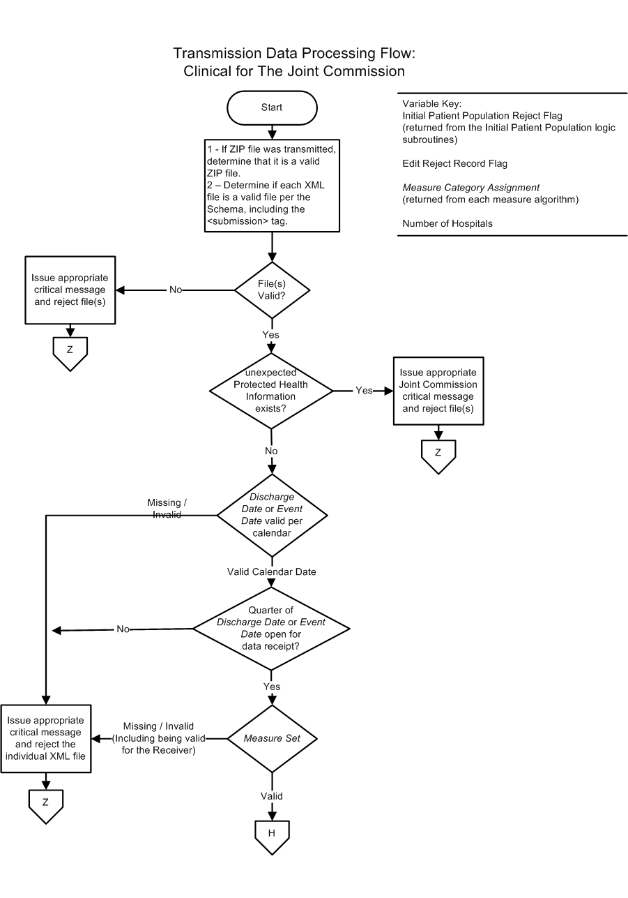 Data_Process_Flow_Page1.jpg