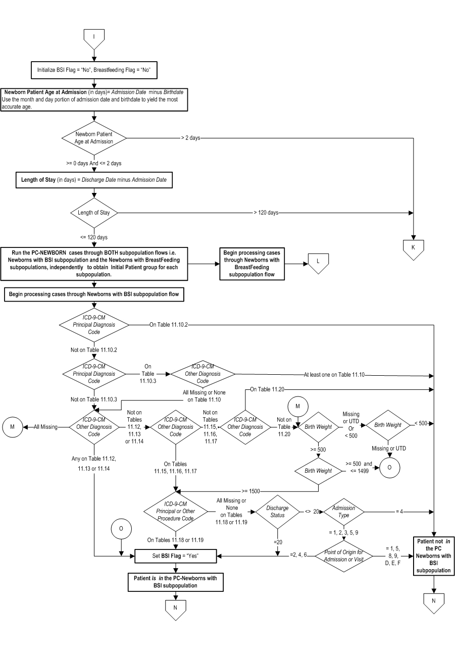 PC_Initial_Patient_Pop_Page2.jpg v7