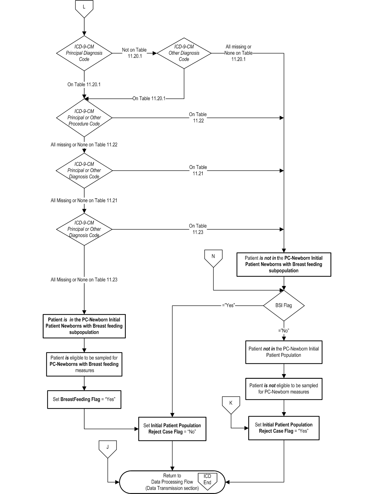 PC_Initial_Patient_Pop_Page3.jpg v6
